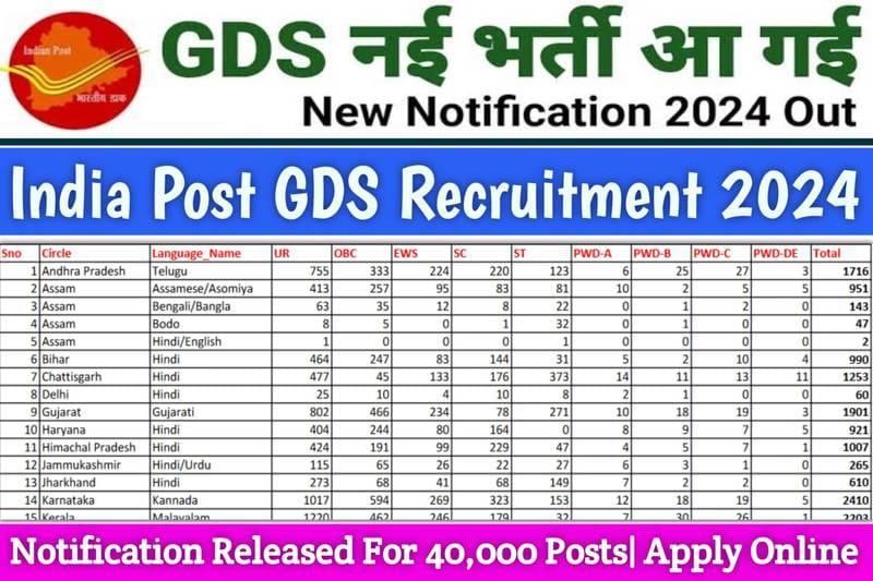 India Post GDS Recruitment 2024